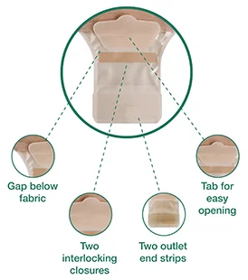 um diagrama de uma parte do corpo