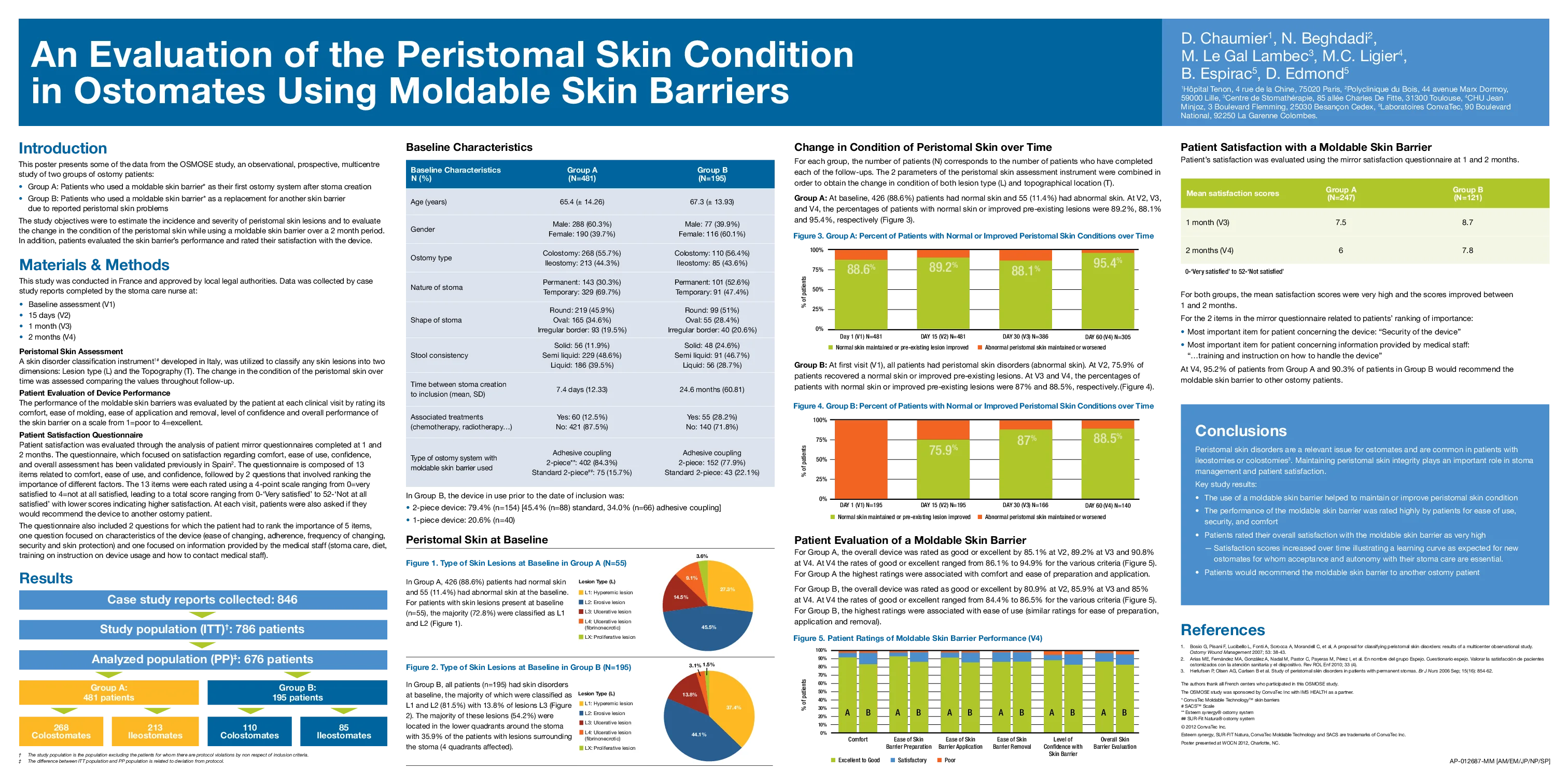 グラフィカルユーザーインターフェイス