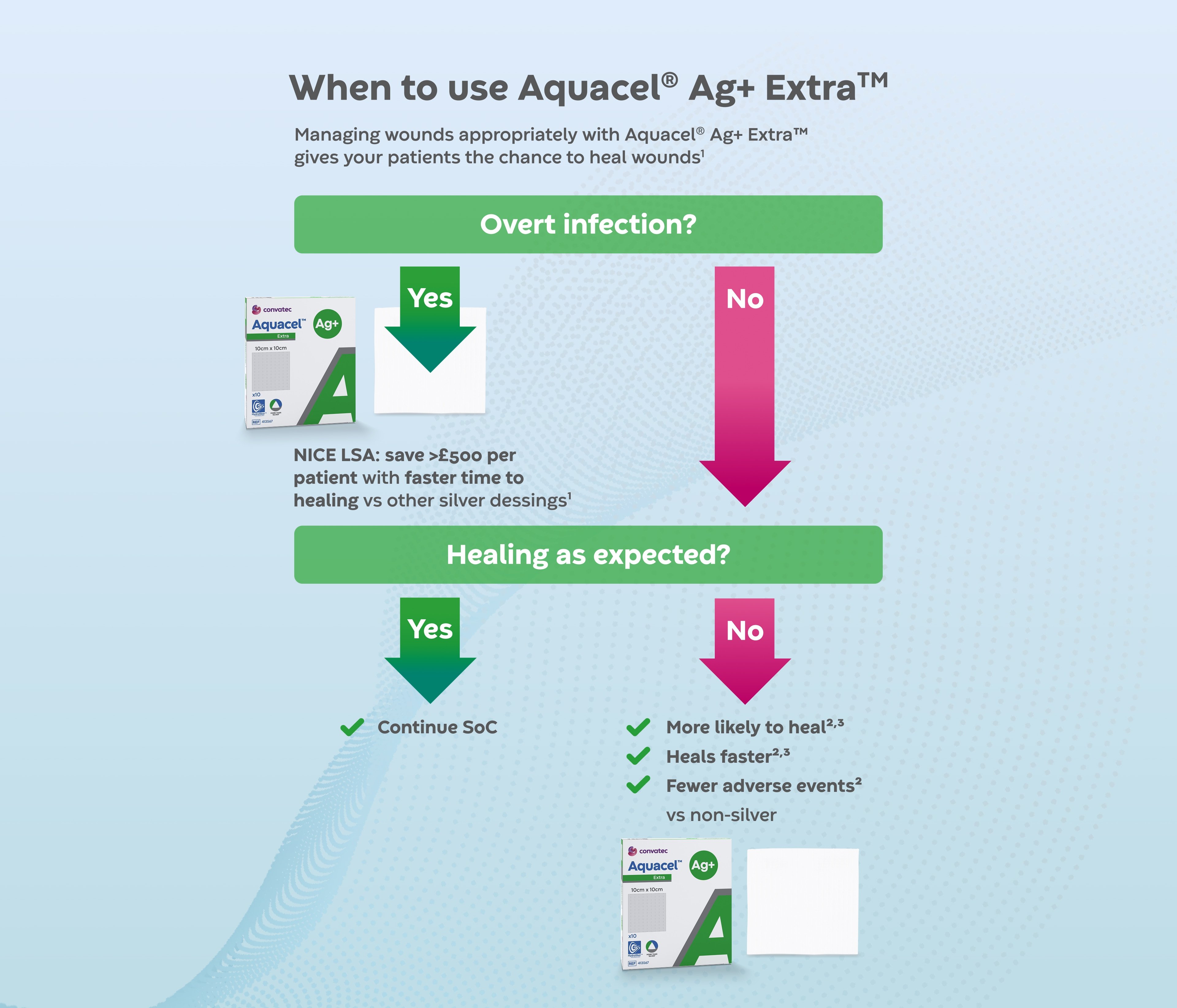 aquacel ag+ extra flowchart